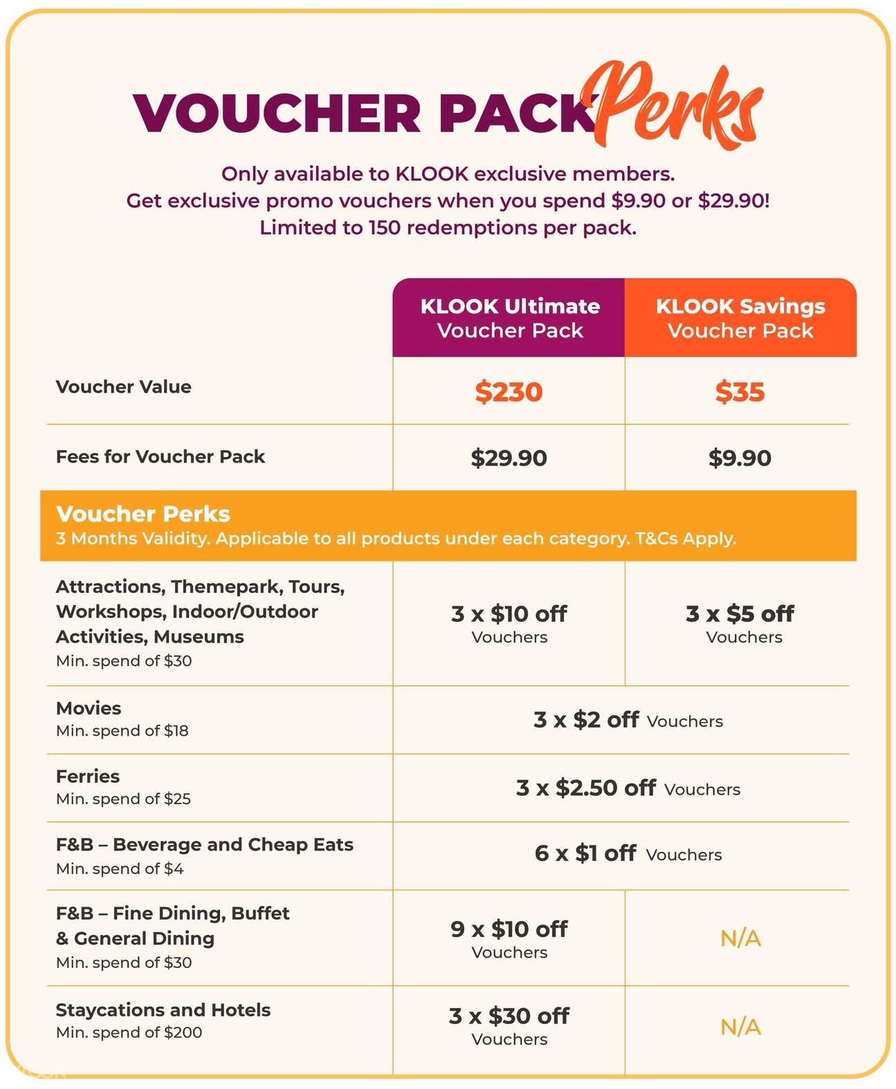 KLOOK Ultimate Voucher Pack Klook Singapore